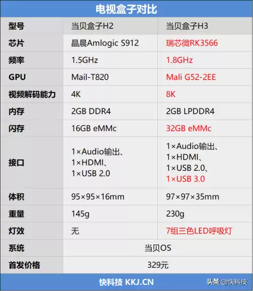 可以使用的多玩盒子　多玩盒子-第2张