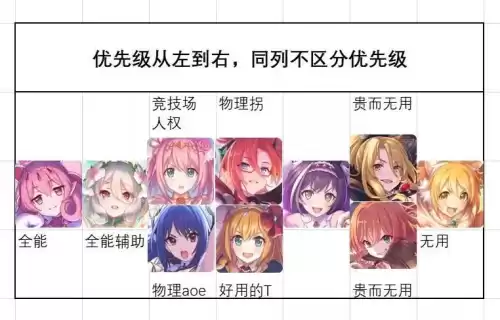 公主与地下城怎么强化装备　地下城与公主攻略-第2张