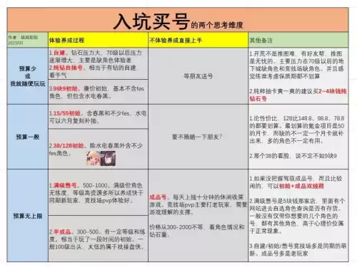 公主与地下城怎么强化装备　地下城与公主攻略-第3张