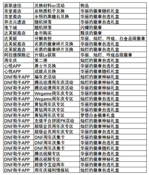地下城与勇士勇士连接超时　地下城与勇士老是掉线-第8张