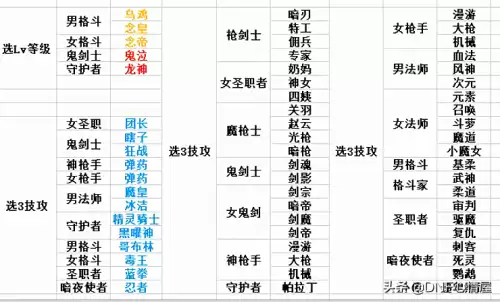 2022dnf红眼新春宝珠　DNF红眼附魔-第1张