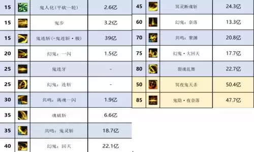 dnf鬼剑士用什么甲　女鬼剑士和男鬼剑士区别-第3张
