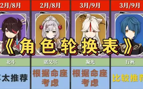 原神商店兑换角色多久刷新　原神商城兑换角色顺序-第5张