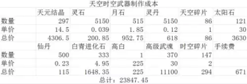 剑灵怎么买武器　剑灵武器图鉴-第3张
