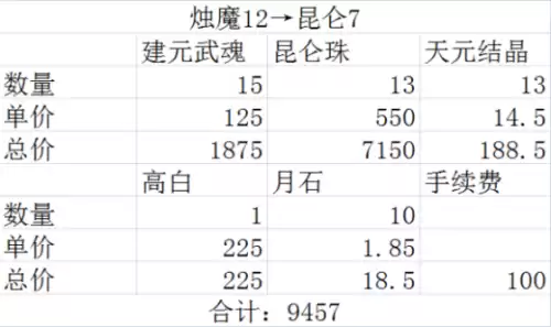 剑灵怎么买武器　剑灵武器图鉴-第2张