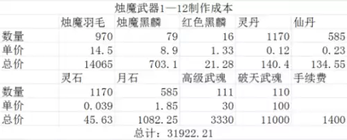 剑灵怎么买武器　剑灵武器图鉴-第1张