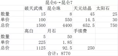 剑灵怎么买武器　剑灵武器图鉴-第5张