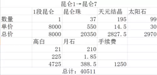 剑灵怎么买武器　剑灵武器图鉴-第6张