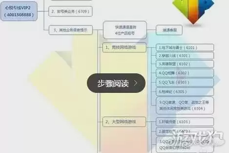 dnf被误制裁怎么解除　DNF收益制裁处罚怎么解除-第2张