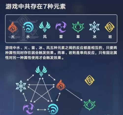 幻塔为什么没有元素反应　幻塔百科-第12张