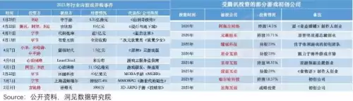 原神腾讯的吗　原神是哪个公司出的游戏-第3张