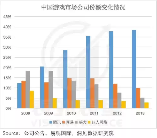 原神腾讯的吗　原神是哪个公司出的游戏-第7张