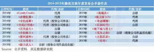原神腾讯的吗　原神是哪个公司出的游戏-第10张
