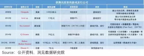 原神腾讯的吗　原神是哪个公司出的游戏-第11张
