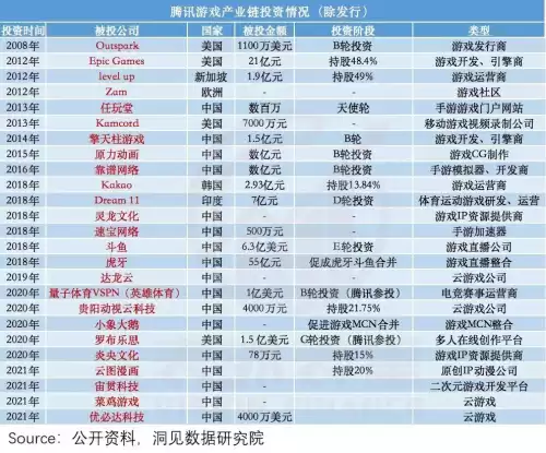 原神腾讯的吗　原神是哪个公司出的游戏-第12张