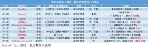 原神腾讯的吗　原神是哪个公司出的游戏-第15张