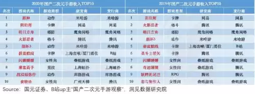 原神腾讯的吗　原神是哪个公司出的游戏-第19张