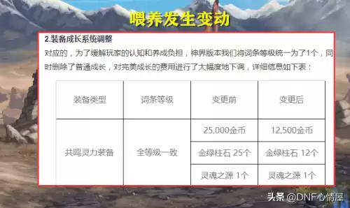dnf梅尔文　DNF金币掉价-第3张