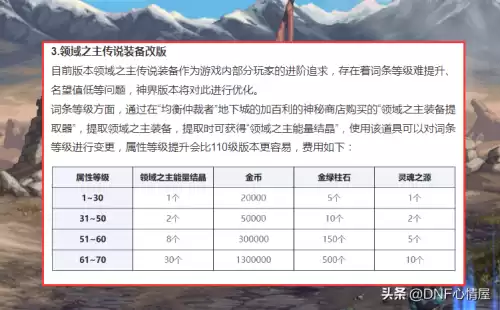 dnf梅尔文　DNF金币掉价-第6张