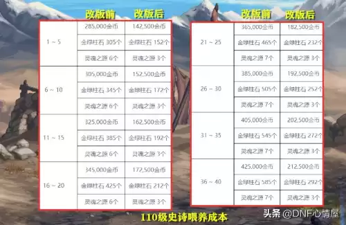 dnf梅尔文　DNF金币掉价-第5张