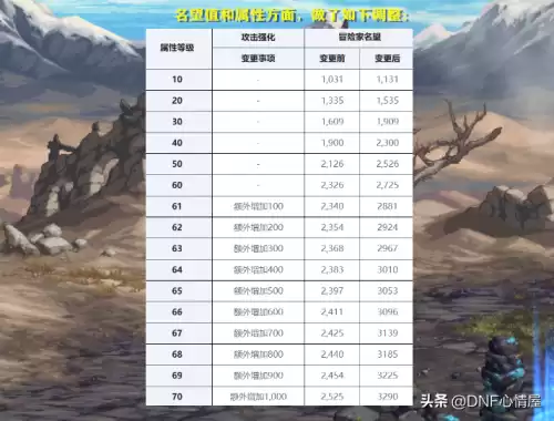 dnf梅尔文　DNF金币掉价-第7张