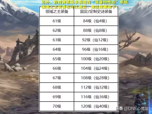 dnf梅尔文　DNF金币掉价-第8张