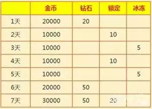 大富翁捕鱼怎么获积分　大富翁抽奖-第2张