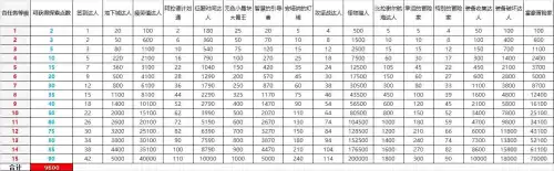 dnf畅玩探索每周任务重置　dnf53没主线了去哪升级-第6张