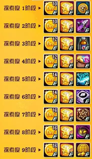 dnf畅玩探索每周任务重置　dnf53没主线了去哪升级-第9张