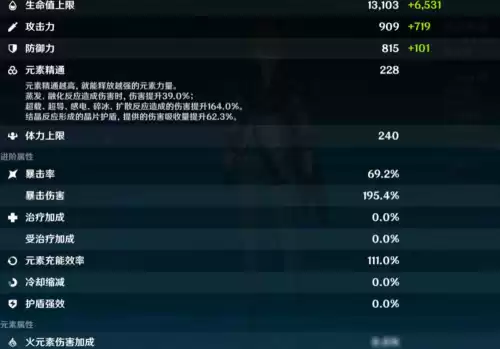 原神练度不够怎么办　原神角色练度怎么提升-第2张