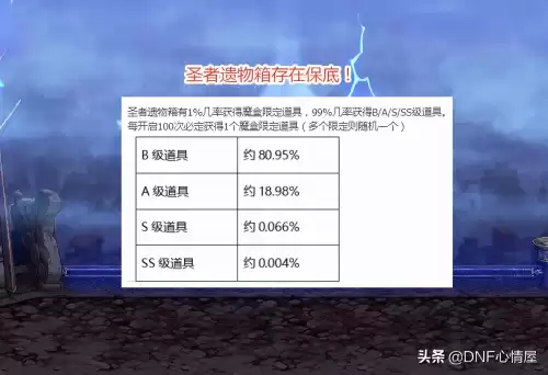 地下城解封咒书值得买　dnf暗符咒在哪买-第4张
