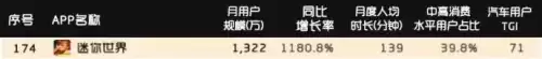 迷你世界专属流量包花钱吗　流量多的卡哪个比较好-第4张