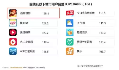 迷你世界专属流量包花钱吗　流量多的卡哪个比较好-第8张
