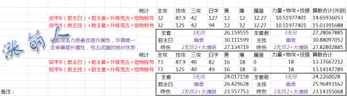 dnf90b套能爆出来吗　dnf恍惚套怎么升级-第3张