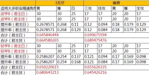 dnf90b套能爆出来吗　dnf恍惚套怎么升级-第5张