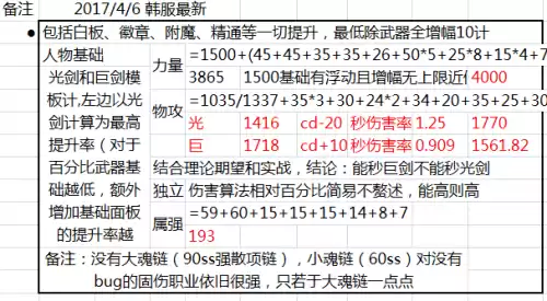 dnf90b套能爆出来吗　dnf恍惚套怎么升级-第7张
