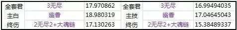 dnf90b套能爆出来吗　dnf恍惚套怎么升级-第9张