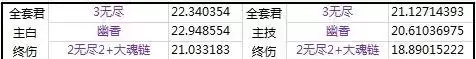 dnf90b套能爆出来吗　dnf恍惚套怎么升级-第10张
