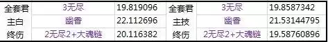 dnf90b套能爆出来吗　dnf恍惚套怎么升级-第11张