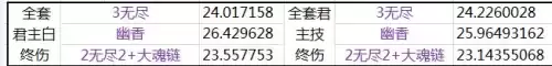 dnf90b套能爆出来吗　dnf恍惚套怎么升级-第12张
