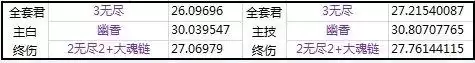 dnf90b套能爆出来吗　dnf恍惚套怎么升级-第13张