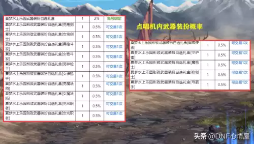dnf所有夏日套外观大图　22年夏日套多少钱-第7张