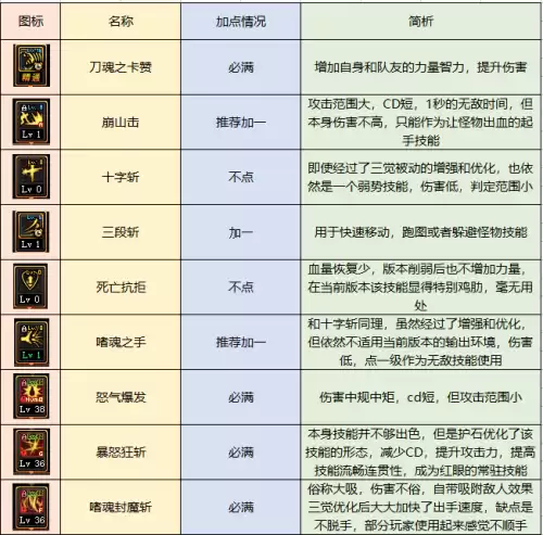 70版本dnf狂战士输出　dnf狂战士技能介绍-第14张
