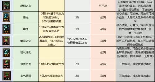 70版本dnf狂战士输出　dnf狂战士技能介绍-第13张