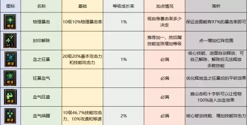 70版本dnf狂战士输出　dnf狂战士技能介绍-第12张