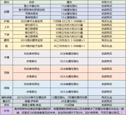 70版本dnf狂战士输出　dnf狂战士技能介绍-第16张