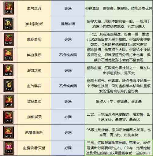 70版本dnf狂战士输出　dnf狂战士技能介绍-第15张