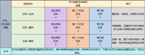 70版本dnf狂战士输出　dnf狂战士技能介绍-第22张