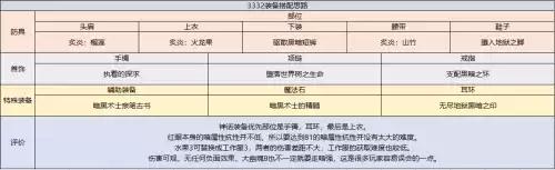 70版本dnf狂战士输出　dnf狂战士技能介绍-第26张