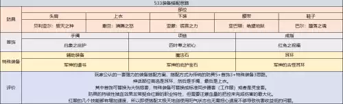 70版本dnf狂战士输出　dnf狂战士技能介绍-第24张